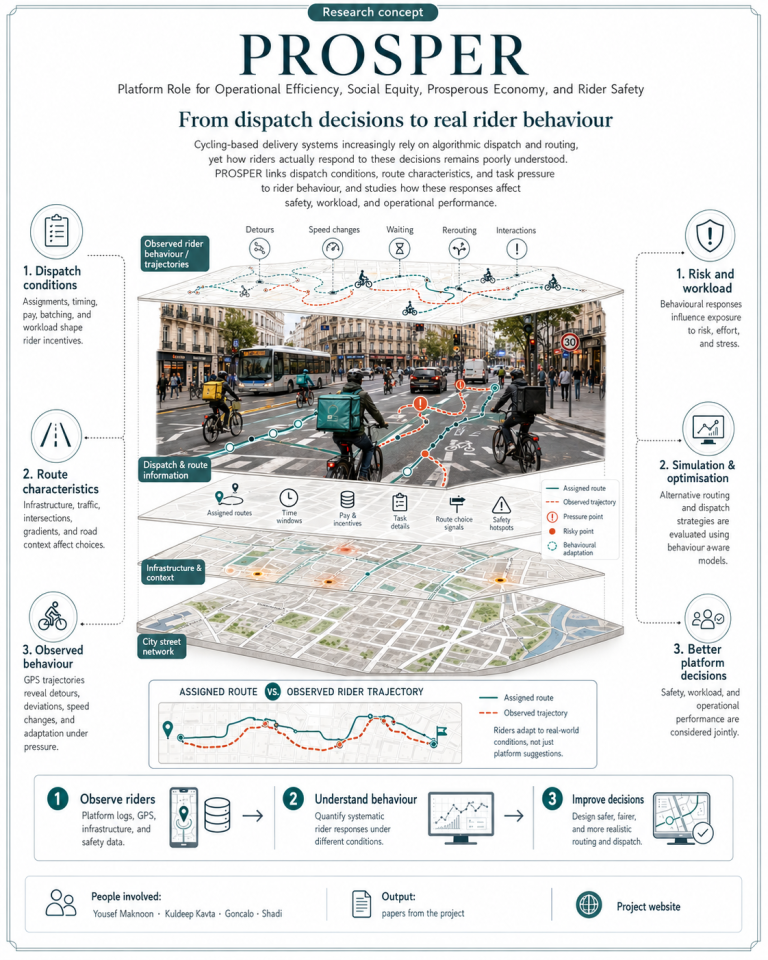 Platform Role for Operational Efficiency, Social Equity, Prosperous Economy, and Rider Safety research concept image